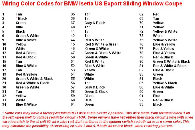 German Wiring Color Code - Electrical Wiring Wikiwand / You refereed to